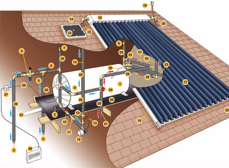 10 Solar Geysers ideas - solar geyser, solar, solar water heater